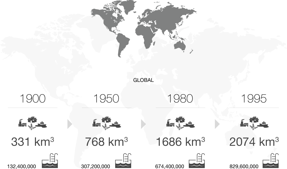 Global Global